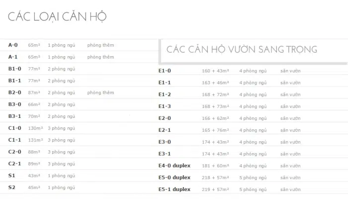 cac-loai-can-ho-chung-cu-the-manor-central-park